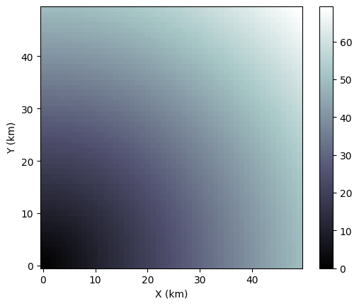 ../../_images/tutorials_plotting_landlab-plotting_11_0.png