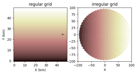 ../../_images/tutorials_plotting_landlab-plotting_13_0.png