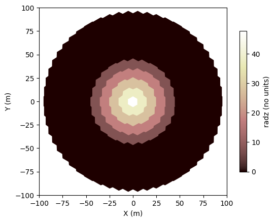 ../../_images/tutorials_plotting_landlab-plotting_15_0.png