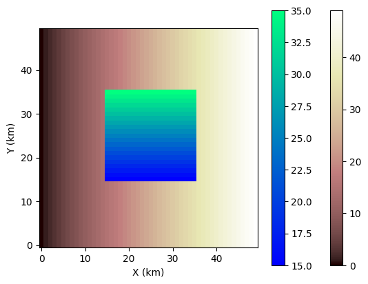 ../../_images/tutorials_plotting_landlab-plotting_21_0.png