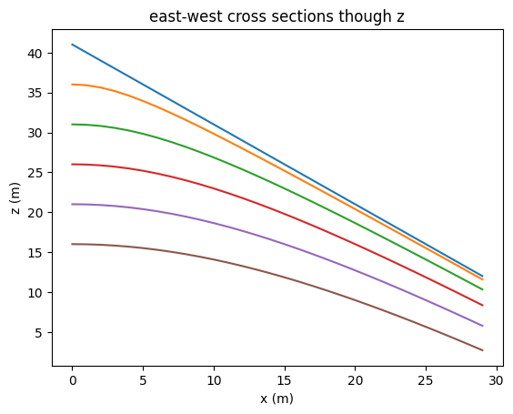 ../../_images/tutorials_plotting_landlab-plotting_24_0.png