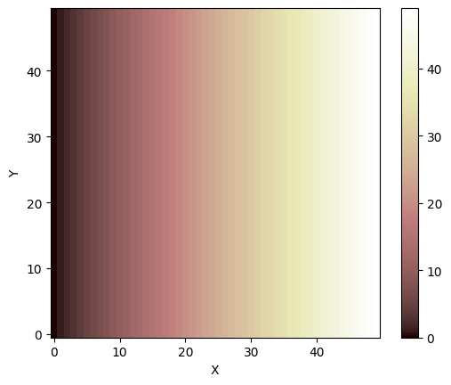 ../../_images/tutorials_plotting_landlab-plotting_9_0.png