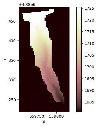 ../../_images/tutorials_reading_dem_into_landlab_reading_dem_into_landlab_10_0.png