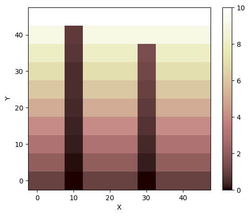 ../../_images/tutorials_reading_dem_into_landlab_reading_dem_into_landlab_21_0.png