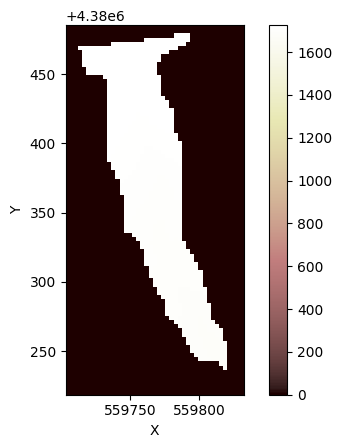 ../../_images/tutorials_reading_dem_into_landlab_reading_dem_into_landlab_8_0.png