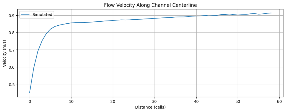 ../../_images/tutorials_river_flow_dynamics_river_flow_dynamics_tutorial2_34_0.png