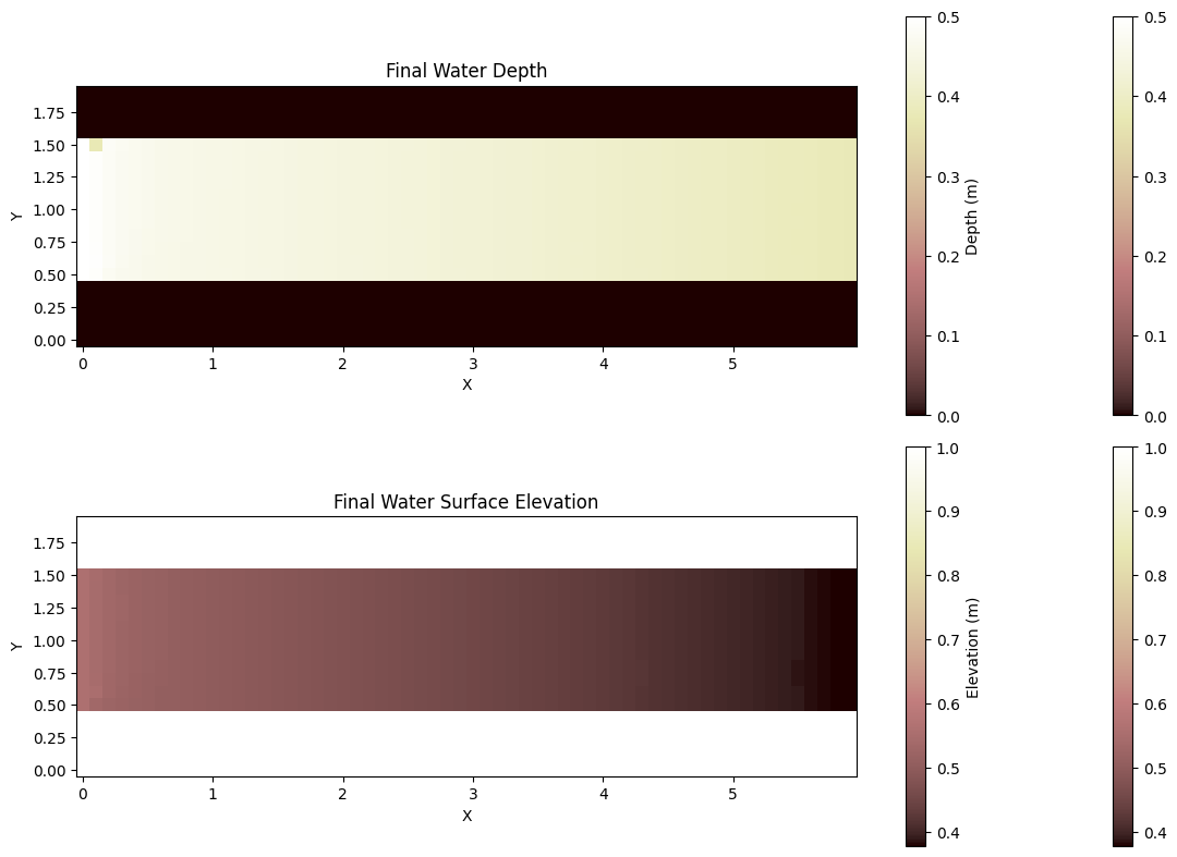 ../../_images/tutorials_river_flow_dynamics_river_flow_dynamics_tutorial2_36_0.png