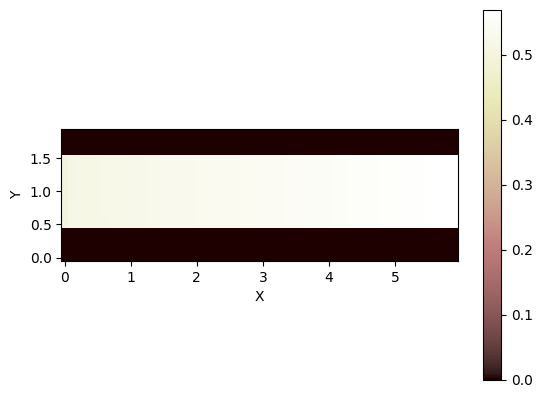 ../../_images/tutorials_river_flow_dynamics_river_flow_dynamics_tutorial_22_0.png