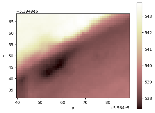 ../../_images/tutorials_river_flow_dynamics_river_flow_dynamics_tutorial_32_0.png