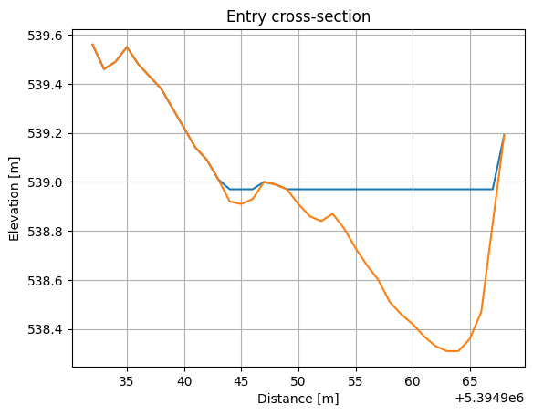 ../../_images/tutorials_river_flow_dynamics_river_flow_dynamics_tutorial_38_0.png