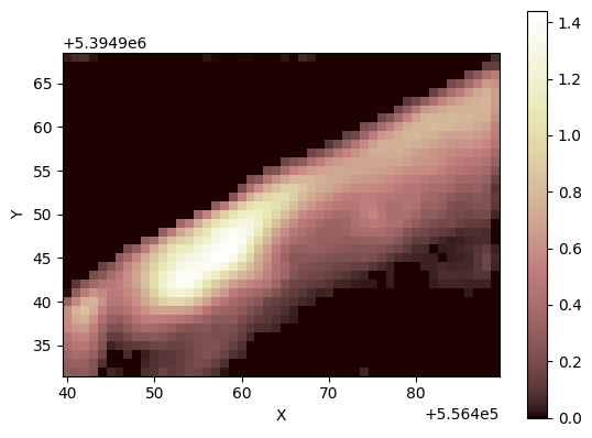 ../../_images/tutorials_river_flow_dynamics_river_flow_dynamics_tutorial_42_0.png