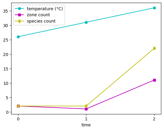 ../../_images/tutorials_species_evolution_Introduction_to_SpeciesEvolver_55_0.png