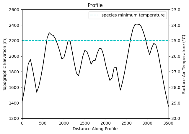 ../../_images/tutorials_species_evolution_Introduction_to_SpeciesEvolver_57_1.png