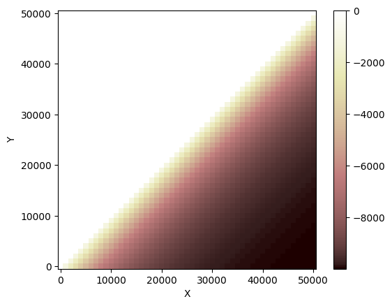 ../../_images/tutorials_tectonics_listric_kinematic_extender_13_0.png