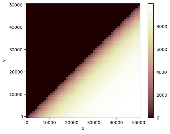 ../../_images/tutorials_tectonics_listric_kinematic_extender_13_1.png