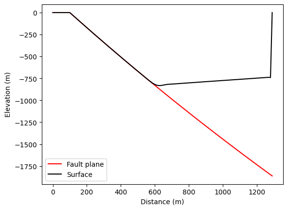 ../../_images/tutorials_tectonics_listric_kinematic_extender_22_1.png