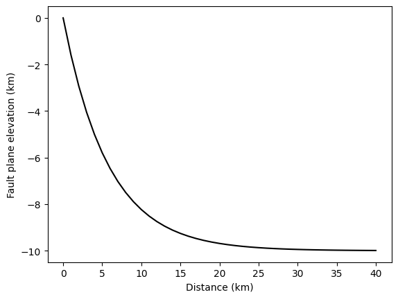 ../../_images/tutorials_tectonics_listric_kinematic_extender_2_1.png