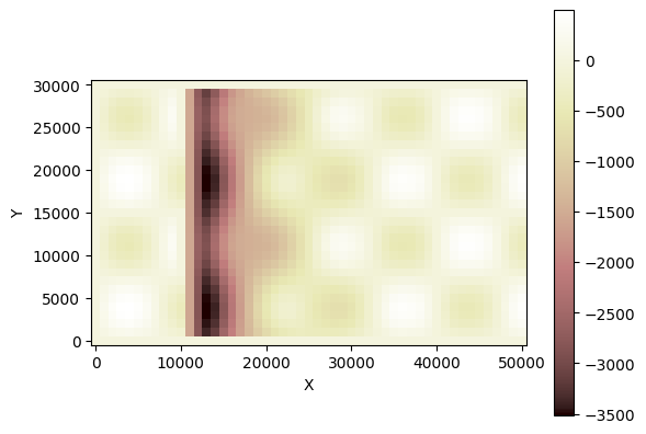 ../../_images/tutorials_tectonics_listric_kinematic_extender_35_0.png