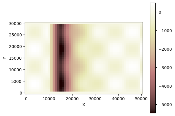 ../../_images/tutorials_tectonics_listric_kinematic_extender_36_0.png