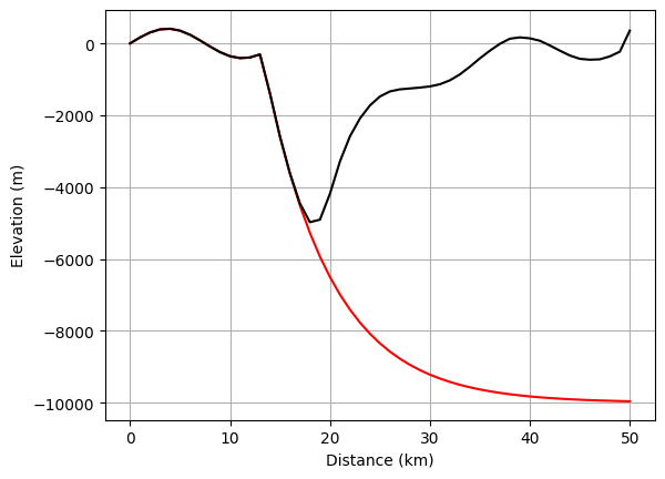 ../../_images/tutorials_tectonics_listric_kinematic_extender_44_0.png