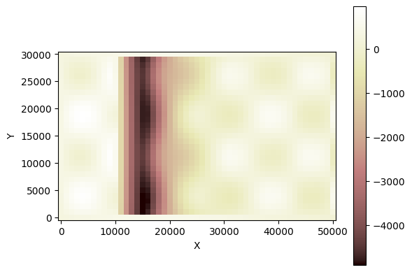 ../../_images/tutorials_tectonics_listric_kinematic_extender_53_0.png