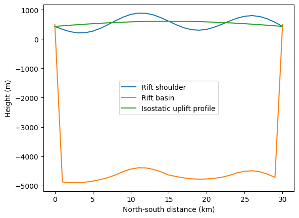 ../../_images/tutorials_tectonics_listric_kinematic_extender_54_1.png