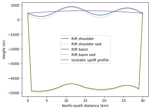 ../../_images/tutorials_tectonics_listric_kinematic_extender_62_1.png