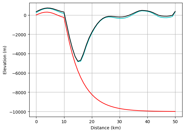 ../../_images/tutorials_tectonics_listric_kinematic_extender_63_0.png