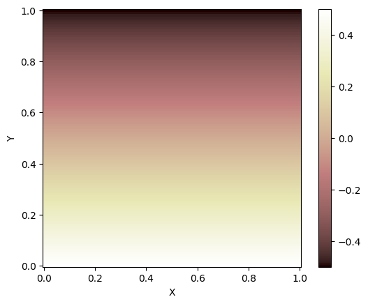 ../../_images/tutorials_tectonics_listric_kinematic_extender_7_0.png