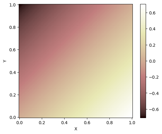 ../../_images/tutorials_tectonics_listric_kinematic_extender_9_0.png