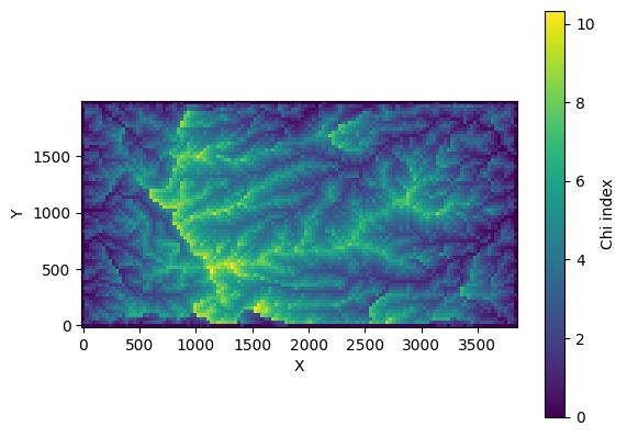 ../../../_images/tutorials_terrain_analysis_chi_finder_chi_finder_11_0.png