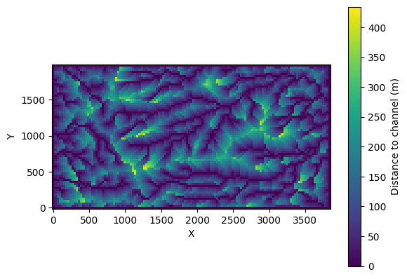 ../../../_images/tutorials_terrain_analysis_drainage_density_drainage_density_13_1.png