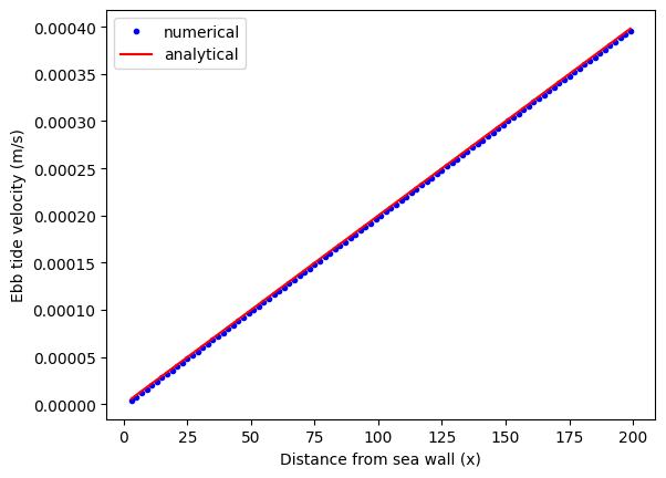 ../../_images/tutorials_tidal_flow_tidal_flow_calculator_5_1.png