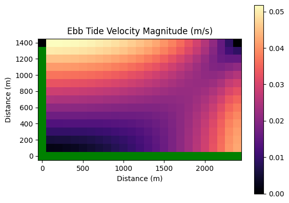 ../../_images/tutorials_tidal_flow_tidal_flow_calculator_9_2.png