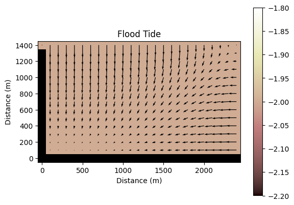 ../../_images/tutorials_tidal_flow_tidal_flow_calculator_9_3.png